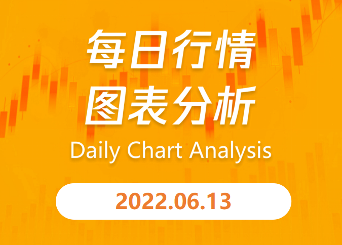 e锤：6月1日行情图表分析