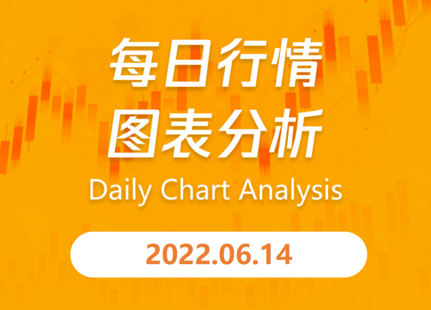 e锤：6月14日行情图表分析