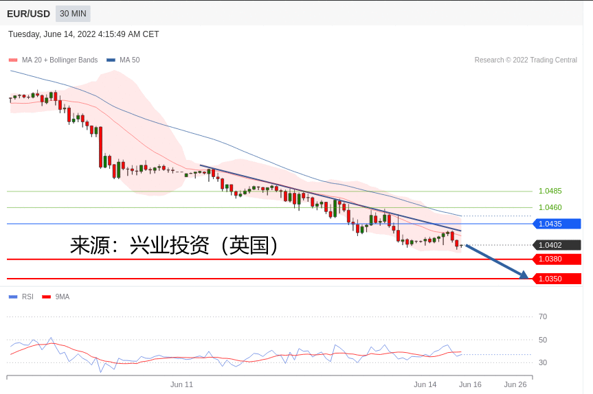兴业投资：2022年06月14日主要产品技术更新