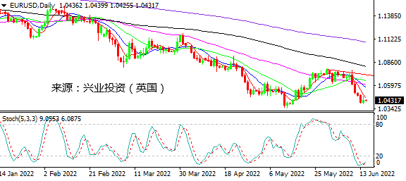 兴业投资：风险货币大跌 美元强势迎美联储会议