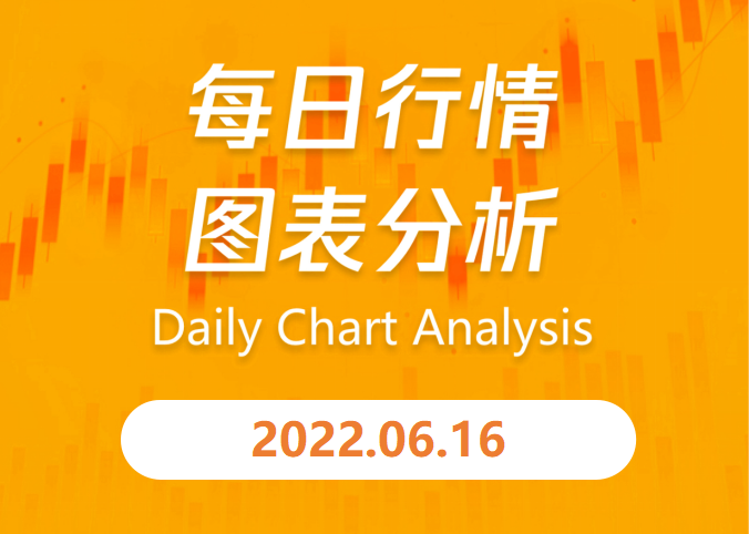 e锤：6月16日行情图表分析