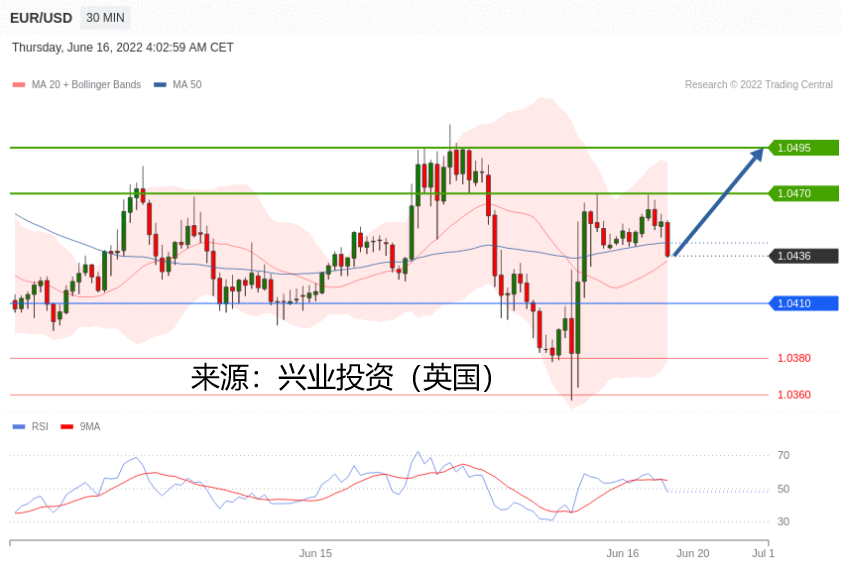 兴业投资：2022年06月16日主要产品技术更新