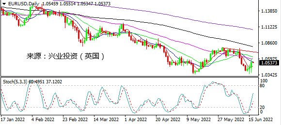 兴业投资：央行密集出动 非美齐暴动
