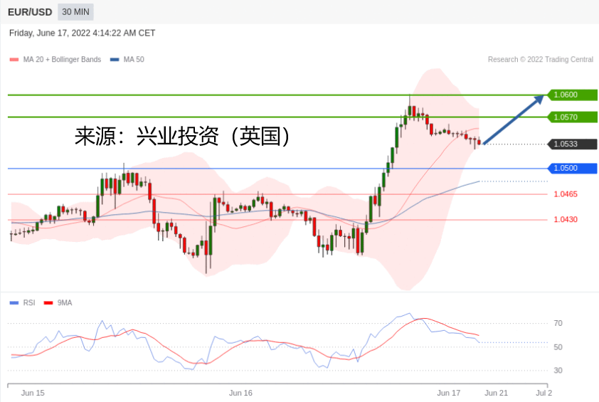 兴业投资：2022年06月17日主要产品技术更新