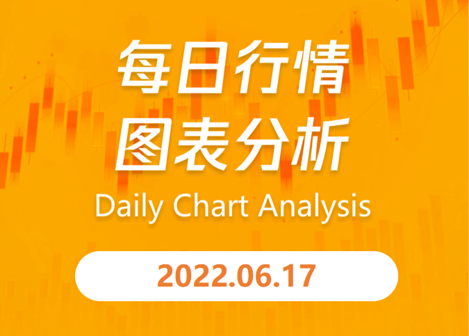 e锤：6月17日行情图表分析