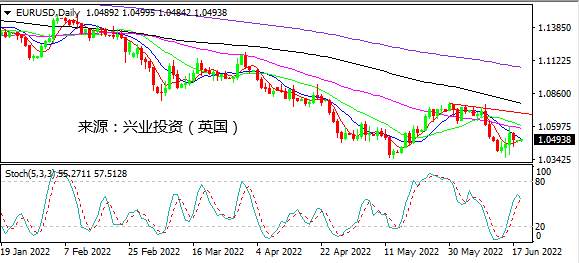 兴业投资：美元反弹待观察 日元弱势仍可期