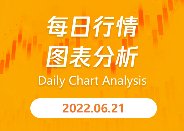 e锤：拜登淡化经济衰退预期，原油闻声大涨200点