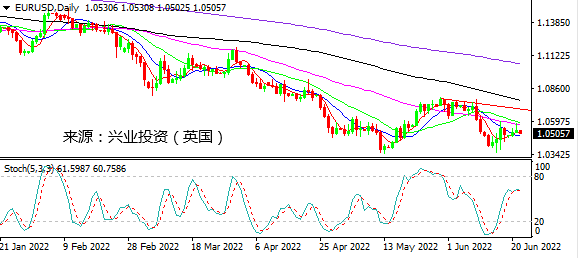 兴业投资：日元再创新低 关注鲍威尔证词