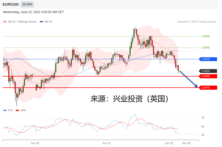 兴业投资：2022年06月22日主要产品技术更新