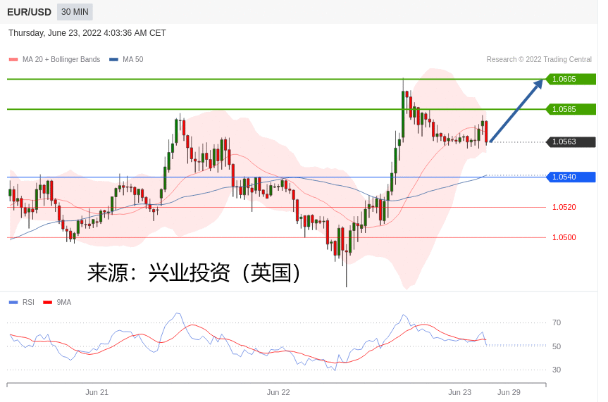 兴业投资：2022年06月23日主要产品技术更新