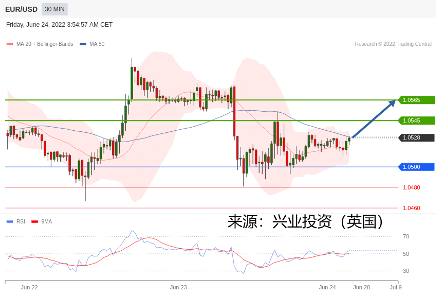 兴业投资：2022年06月24日主要产品技术更新