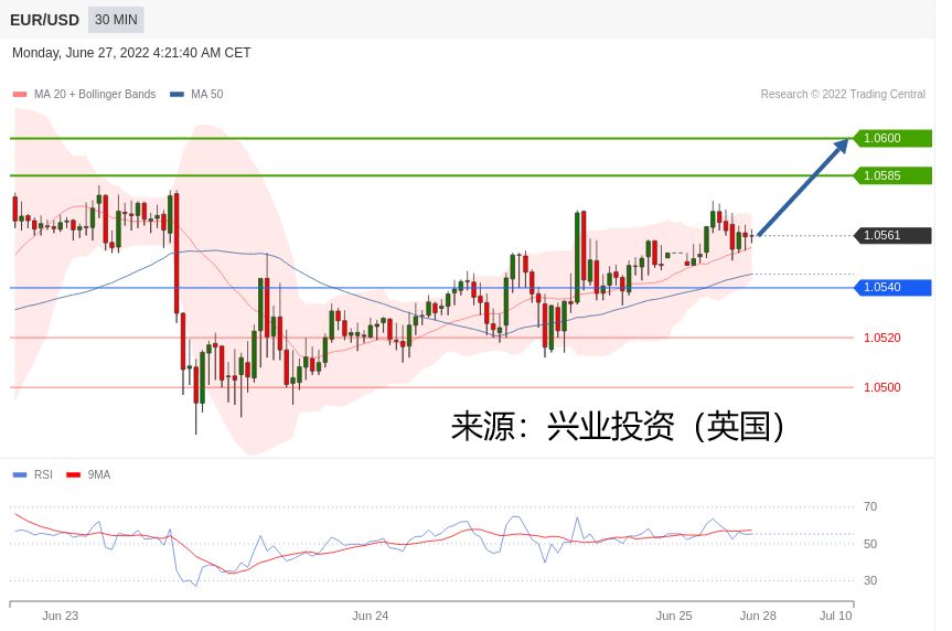 兴业投资：2022年06月27日主要产品技术更新