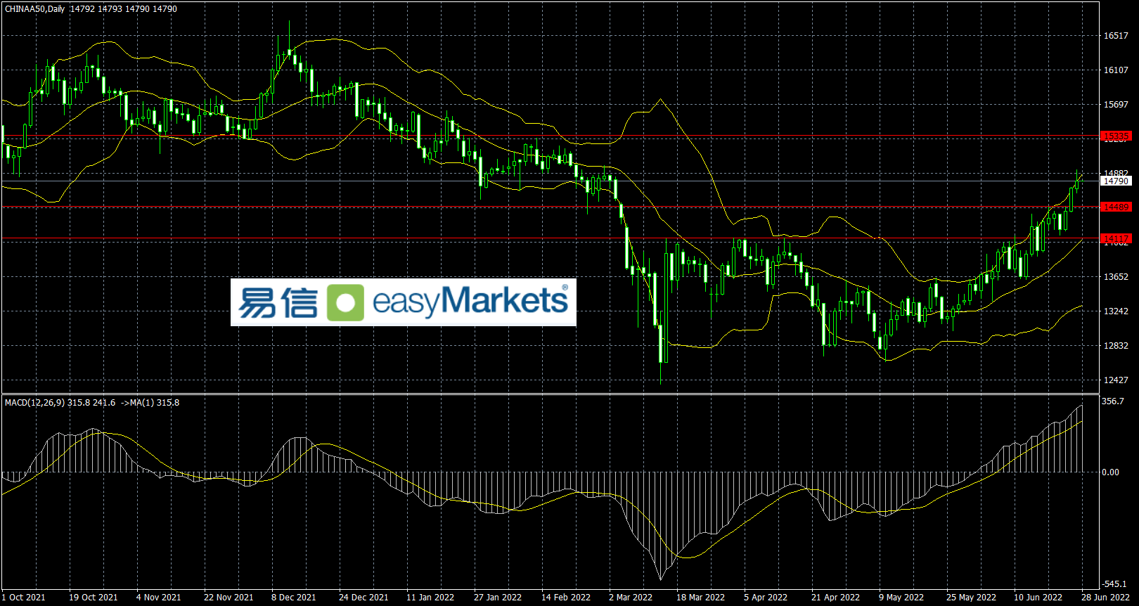 easyMarkets易信：当前市场情绪谨慎，外汇走势平静，但黄金多头显示信心不足