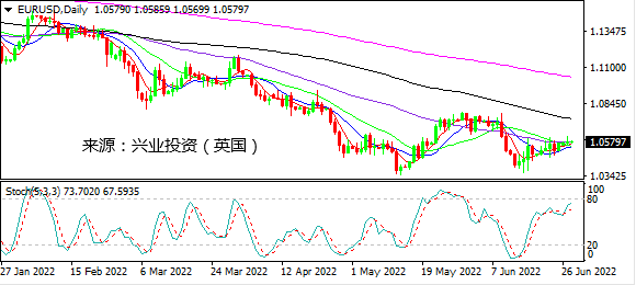 兴业投资：市场交投清淡 美元拉锯偏弱