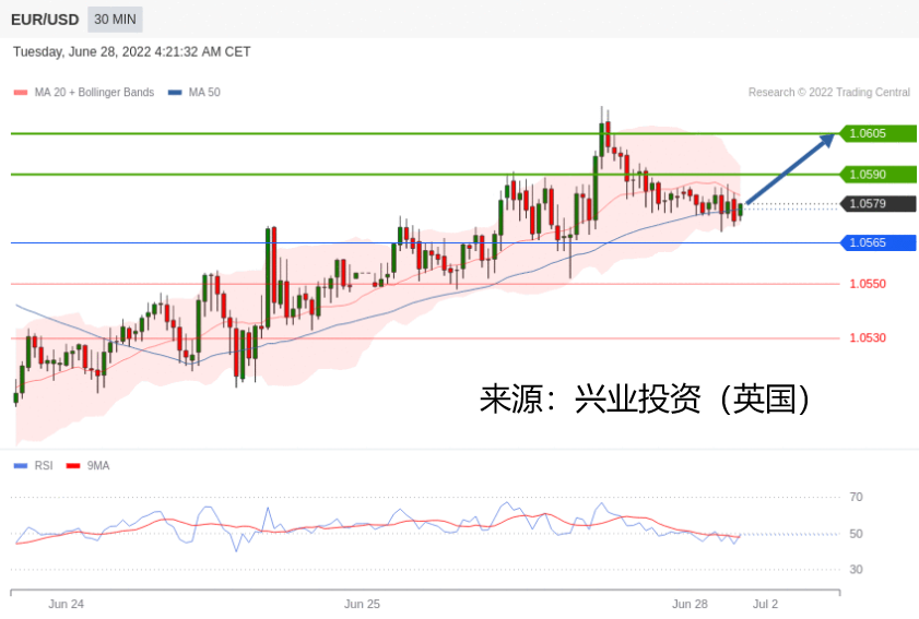 兴业投资：2022年06月28日主要产品技术更新