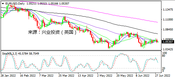 兴业投资：数据和讲话碰撞 美元走高待鲍威尔发力