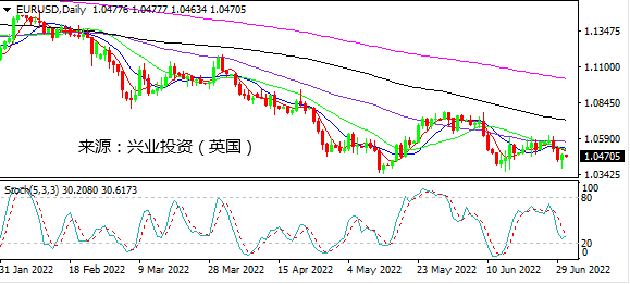 兴业投资：地缘政治拱火 金银暴涨暴跌