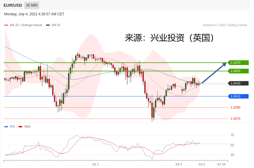 兴业投资：2022年07月04日主要产品技术更新