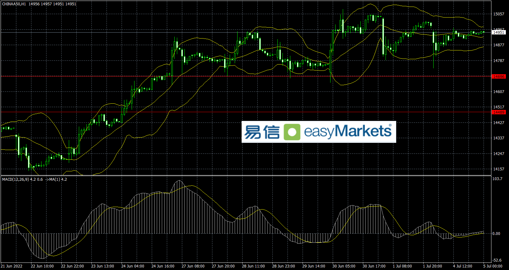 easyMarkets易信：目前美元指数维持震荡格局，日内看点是澳联储加息幅度