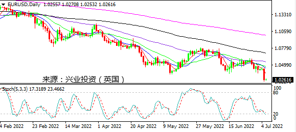 兴业投资：避险为王 美指刷疫情来最大单日涨幅