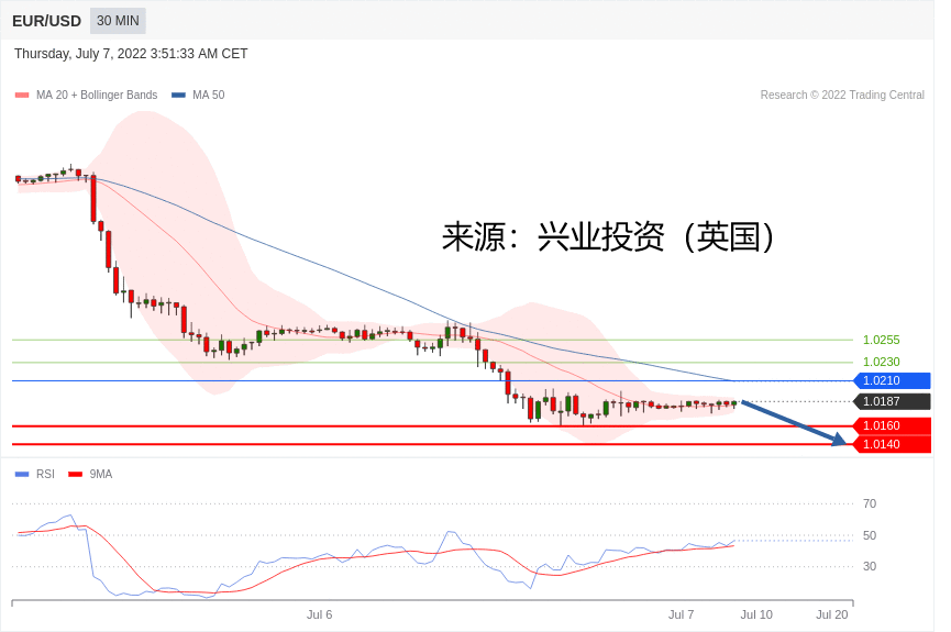 兴业投资：2022年07月07日主要产品技术更新