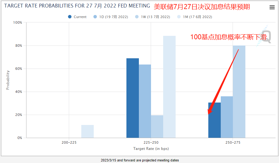 ACY证券：股债全线反弹，唯独金价大跌，黄金投资者何时见曙光？