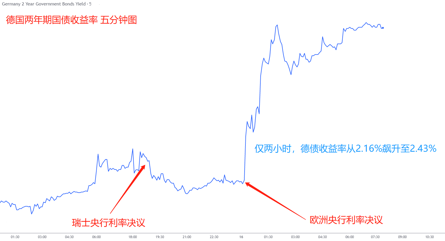 ACY证券：加息不足期待未满，英镑暴跌黄金摆烂