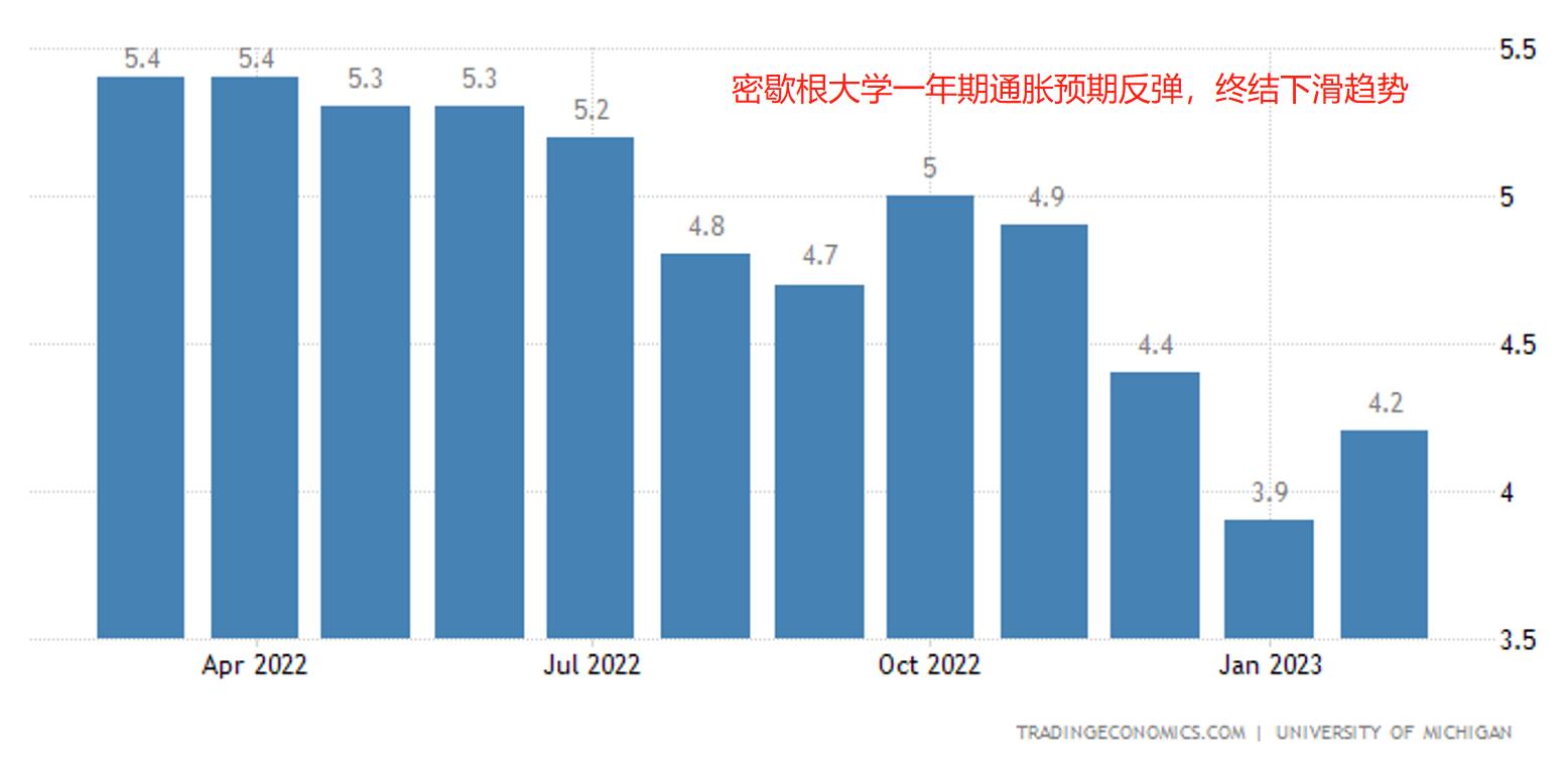 ACY证券：通胀预期死灰复燃，美日空头再度遇难