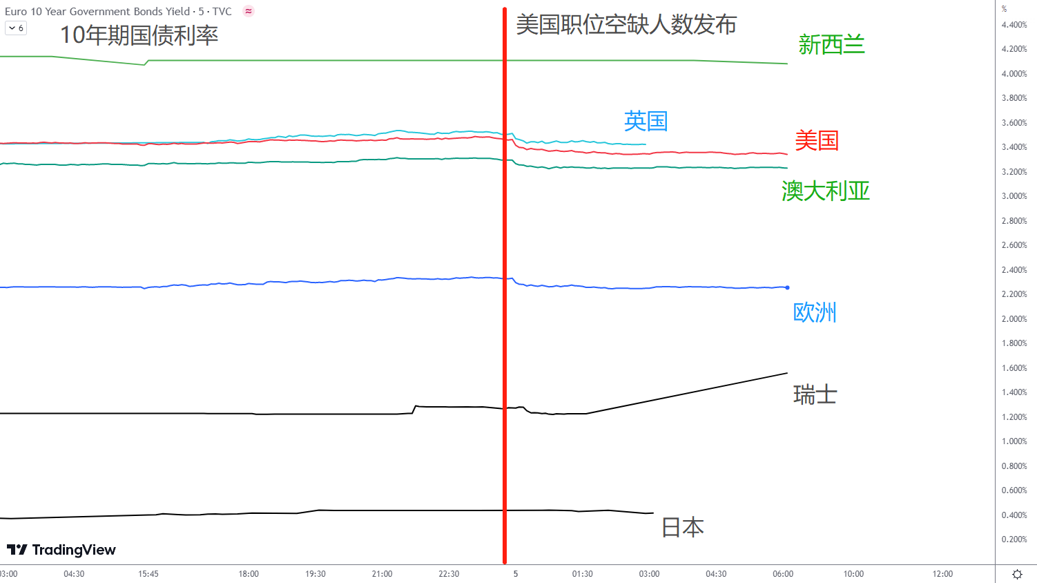 ACY证券：如何构建外汇交易策略？要懂得货币的强弱