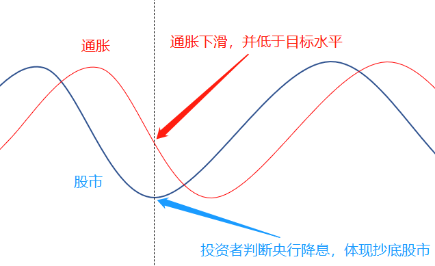 ACY证券：中国通胀越低，恒指越值得抄底？