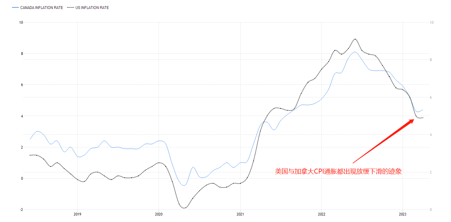 ACY证券：加拿大“意外”加息，美元反倒上涨？