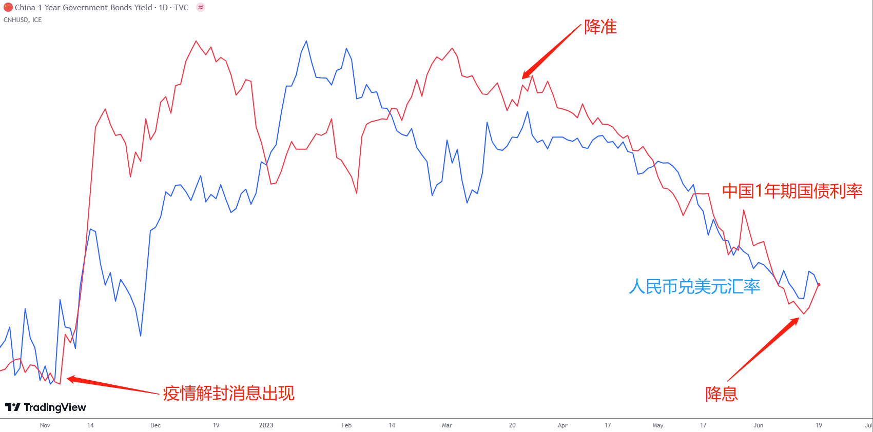 ACY证券：政策与外交大转向，人民币与恒指或同涨！