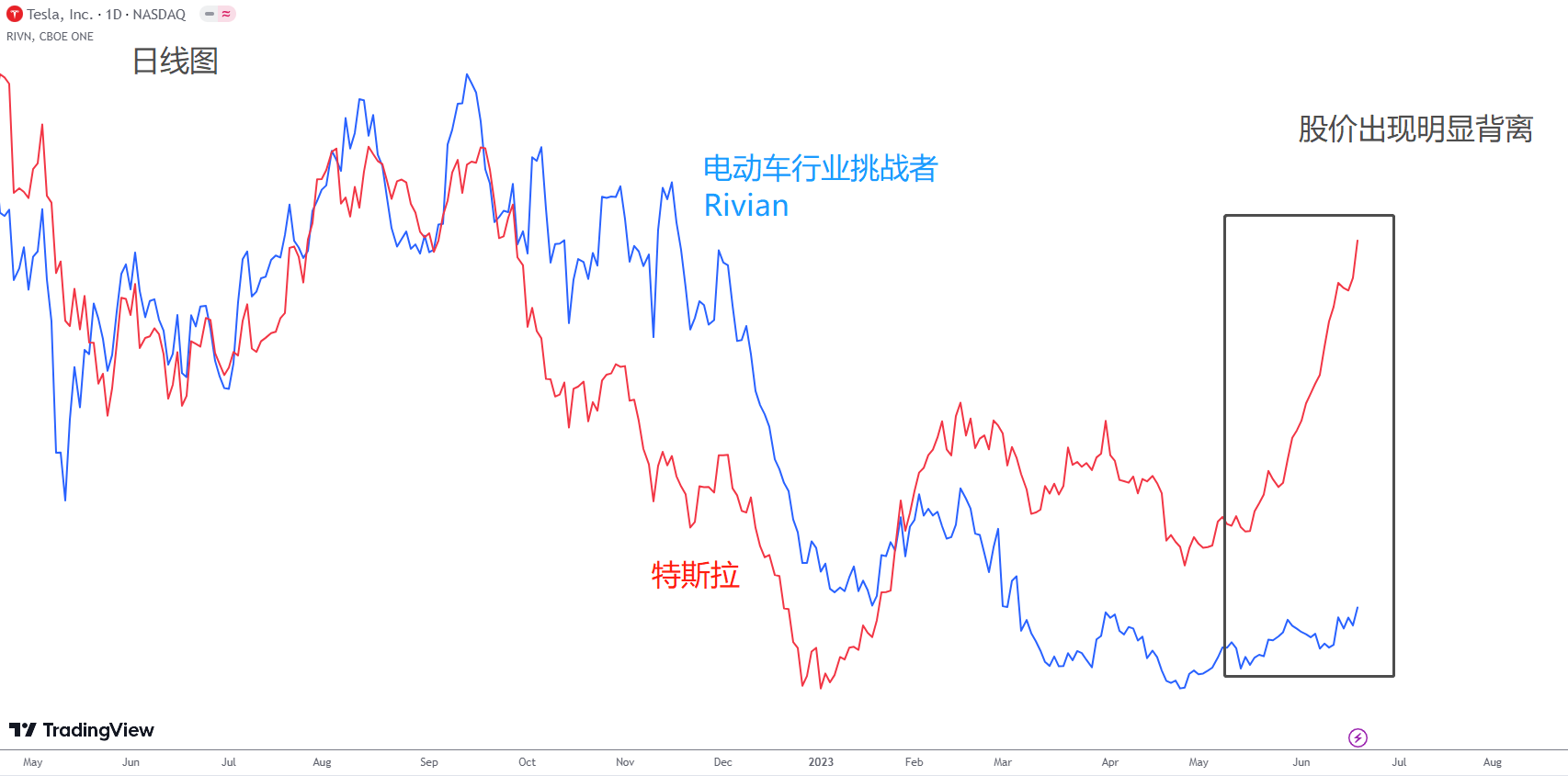 ACY证券：为什么特斯拉股票不值得买？