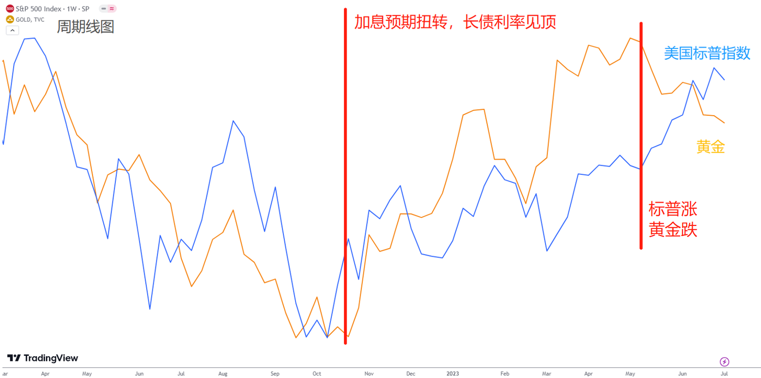 ACY证券：黄金会跌到1000美元？