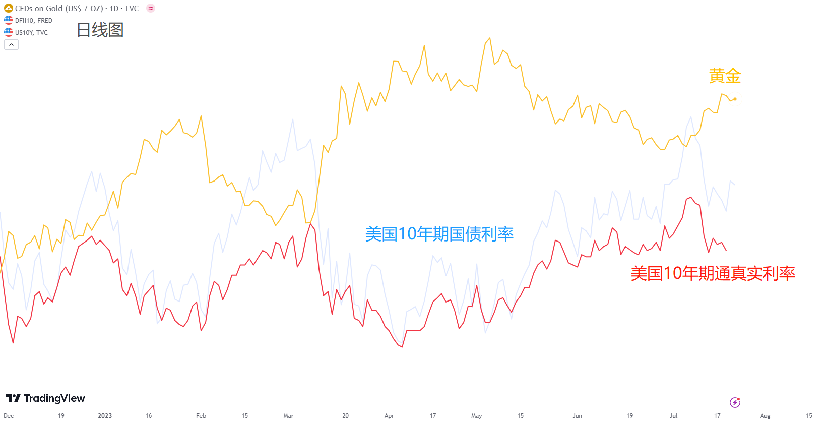 ACY证券：黄金阶梯式上涨，距离2000不远了！