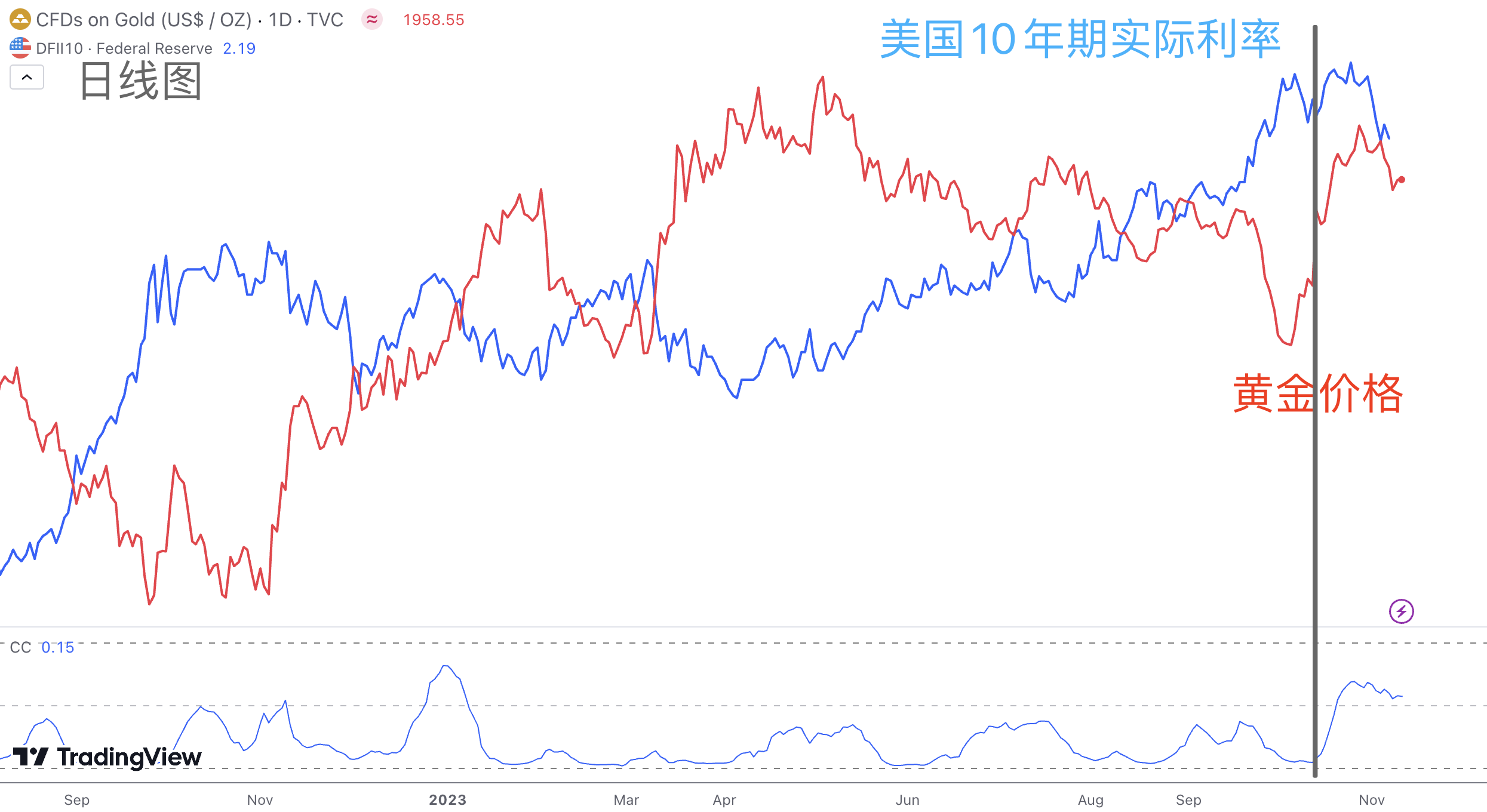 ACY证券汇评：【每日分析】黄金价格逆势上涨，这次却是印巴冲突！