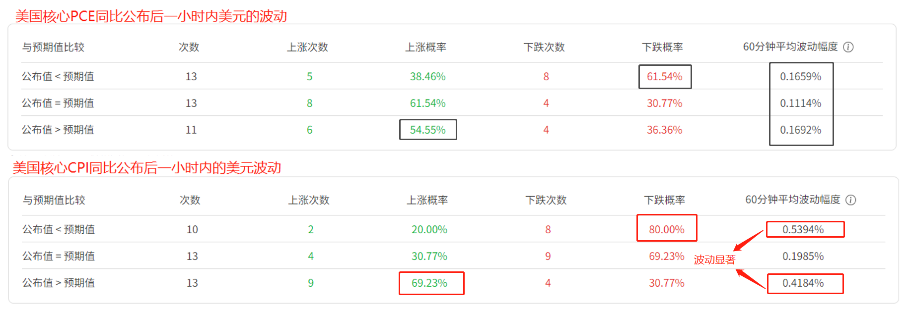 ACY证券汇评：【每日分析】通胀发布夜，金榜题名时！黄金与通胀紧密相连，穆迪要对美国大型银行动手了！