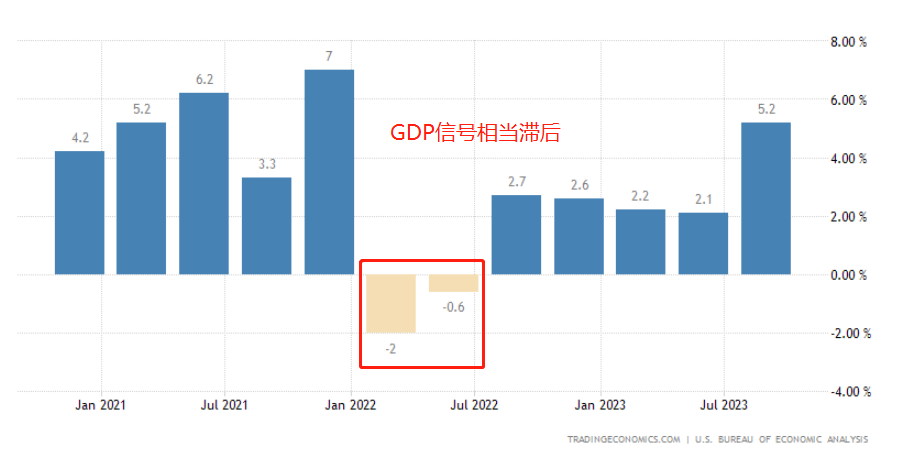 ACY证券汇评：【每日分析】如何预判美国经济衰退？明晚的失业率是关键！