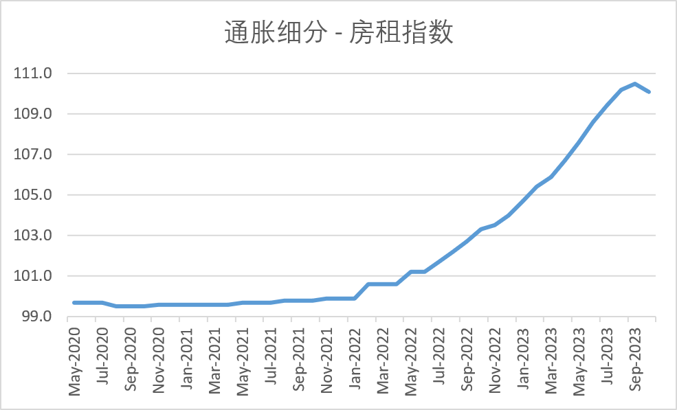 ACY证券汇评：【每日分析】澳洲房市剧变！移民政策收紧，海外购房面临更高处罚！政府出手控制租房市场！