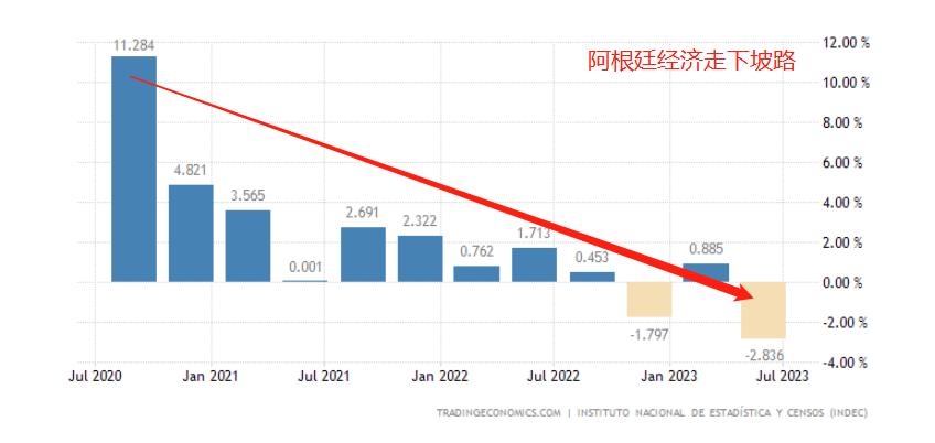 ACY证券汇评：【每日分析】阿根廷为什么要美元化？比索汇率一天暴跌55%！