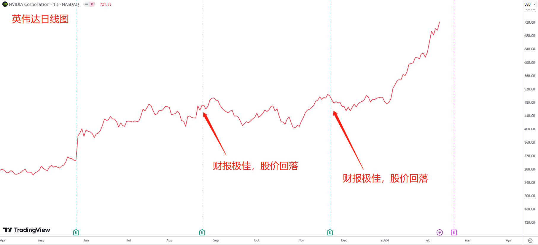 ACY证券汇评 ：【每日分析】奥特曼的庞大野心，七万亿的芯片帝国！