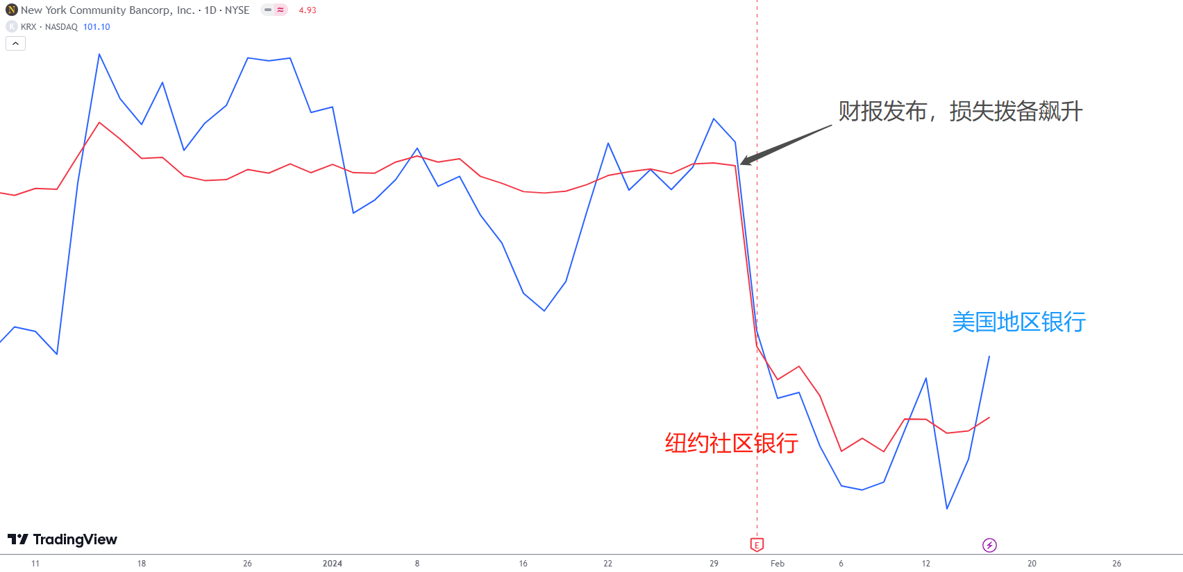 ACY证券汇评：【每日分析】美国今年第一个雷点——商业地产