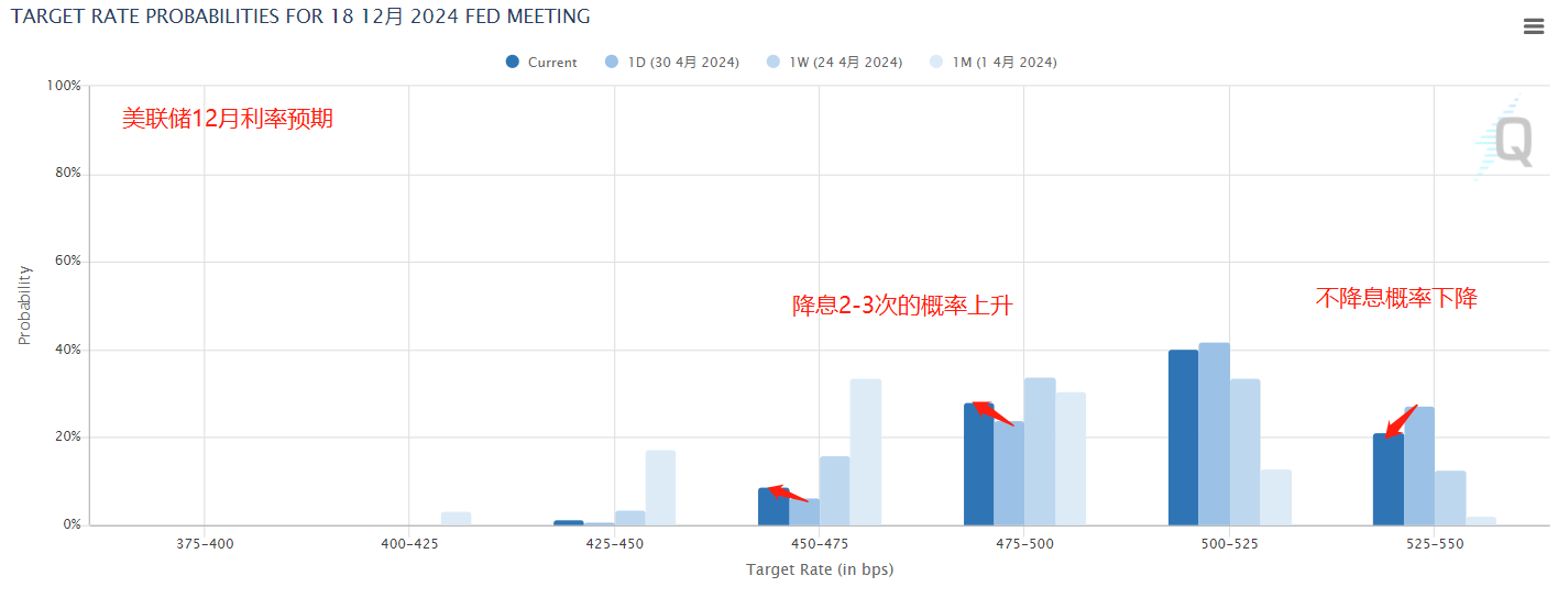 ACY证券汇评：【每日分析】鲍威尔都救不了美股，该涨不涨理应看跌！