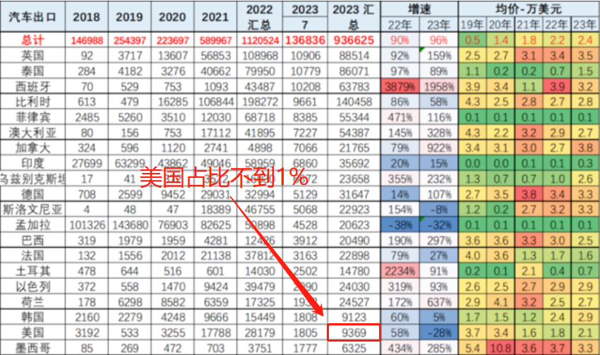 ACY证券汇评：【每日分析】遭遇四倍关税，板块存在机会？电动车、电池、光伏、钢铁、还是铝？