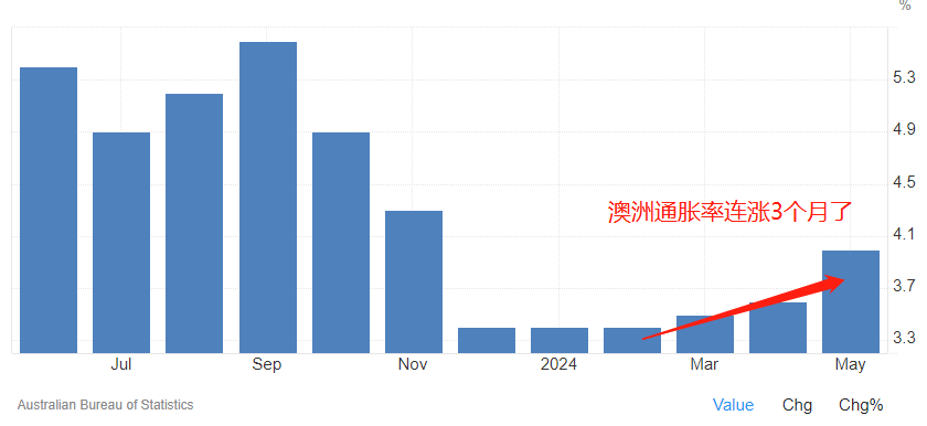 ACY证券：【每日分析】澳洲下周会不会加息？明天就能知晓！