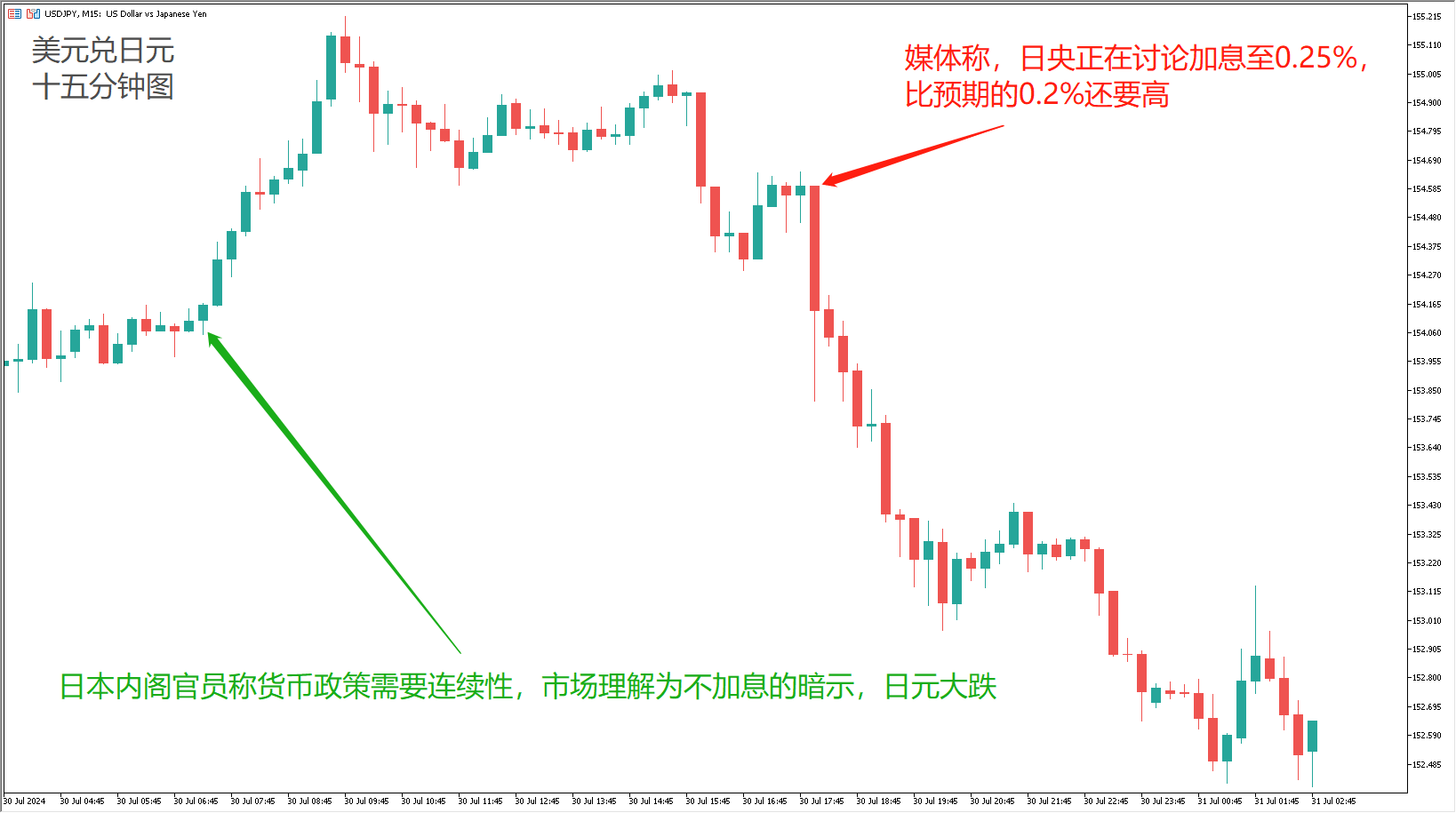 ACY证券汇评：【每日分析】如果不加息，日元就会暴跌？