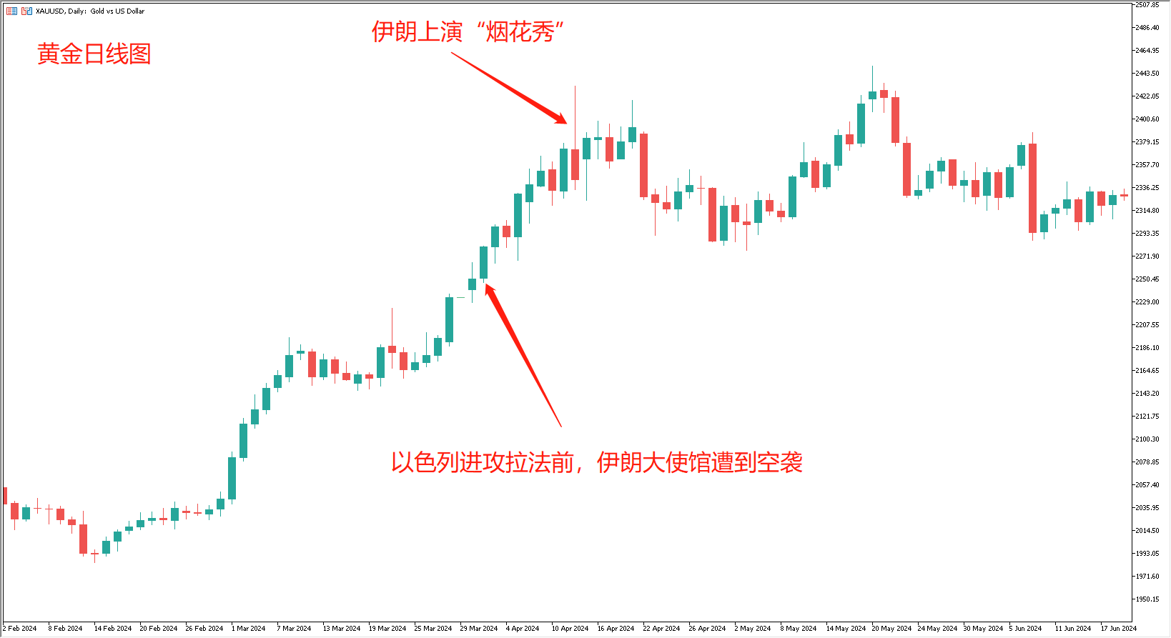 ACY证券：【每日分析】哈尼亚遇袭，金油暴涨！