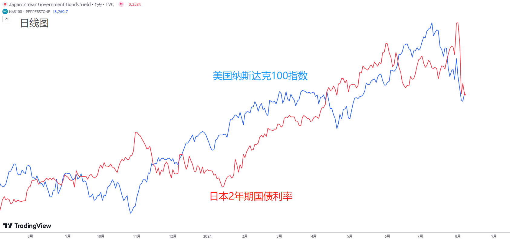 ACY证券汇评：【每日分析】全球闪崩的罪魁祸首，日本央行背上了黑锅？