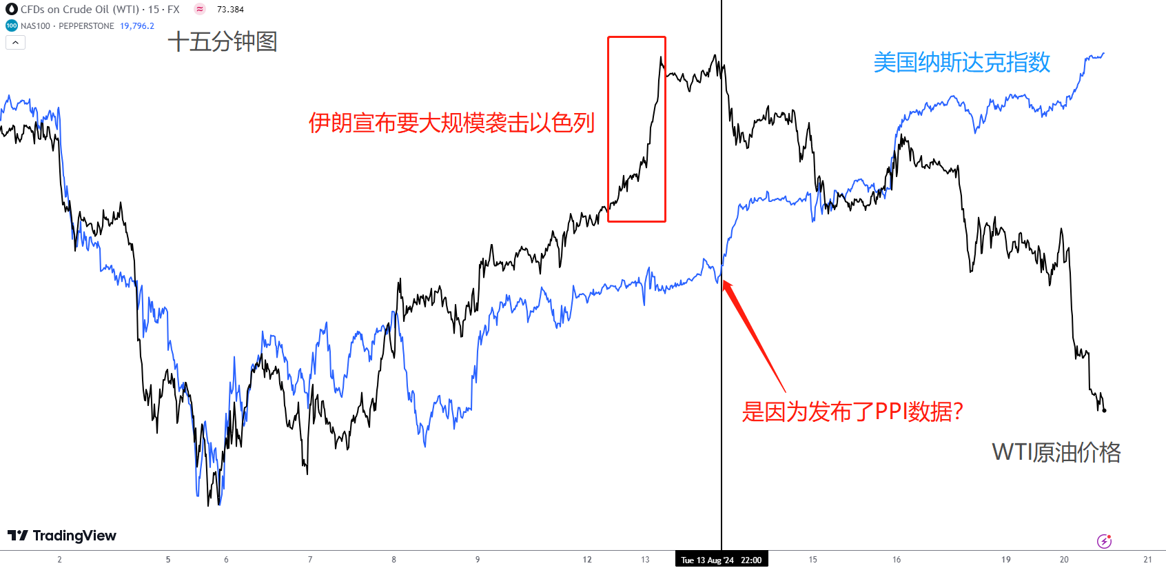 ACY证券：【每日分析】降息两码的可能——猴痘疫情！