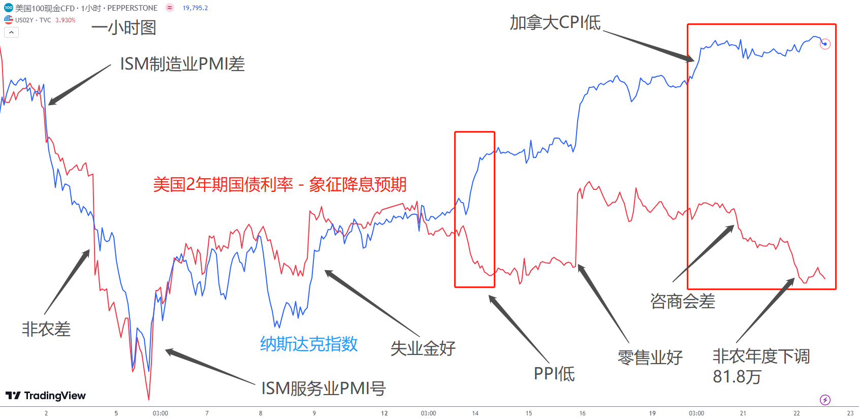 ACY证券：【每日分析】美国股市在跳橡皮筋！